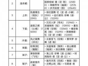 梦幻搭配二选一宫廷歌舞会 S 高分攻略：奇迹暖暖新玩法揭秘