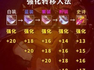 《DNF 尊级玩家揭秘：柔道 PK 攻略秘籍大公开》