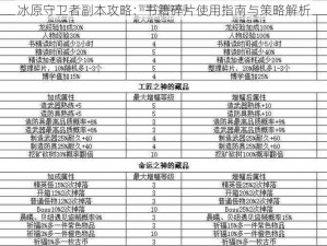 冰原守卫者副本攻略：书籍碎片使用指南与策略解析