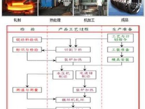 神龙武士锻造秘法：锻造系统详尽操作流程解析