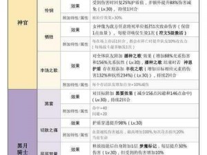 元素方尖攻略分享：解密游戏策略与2-20打法思路