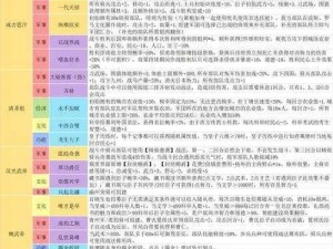 皇帝成长计划之属性提升宝典：全面指南与策略解析