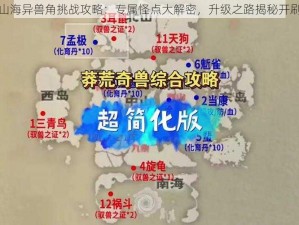 妄想山海异兽角挑战攻略：专属怪点大解密，升级之路揭秘开刷秘籍