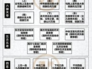 《宗教修炼体系解析：掌教等级一览及仙人境地详解》