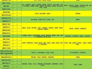 基于罗马2全面战争常用战术解析的拟题建议全面解析罗马2：战略精髓与常用战术解析