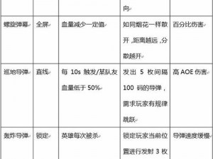 一号玩家必备：安装及配置说明全攻略