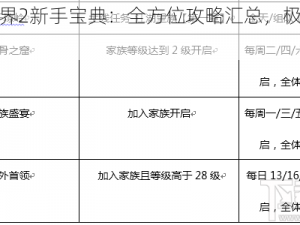 剑侠世界2新手宝典：全方位攻略汇总，极速成长指南