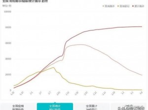 基于瘟疫公司的进化版，全新的瘟疫力量：疫情的能力与影响