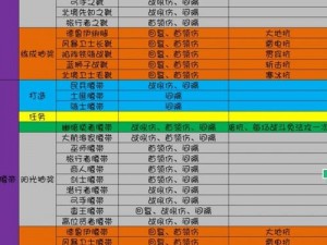 暗黑3亮金传奇装备词缀属性上限解析表：探究装备属性与词缀上限的秘密