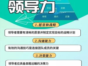 全民英雄领导力提升攻略：策略与实践之道引领团队迈向卓越之路