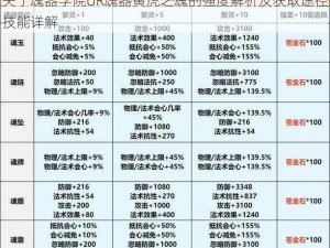 关于魂器学院UR魂器寅虎之魂的强度解析及获取途径技能详解