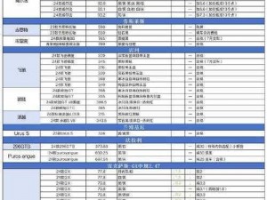 2014 年 2 月 PS3-PS4 游戏发售表：次世代主机游戏大作云集