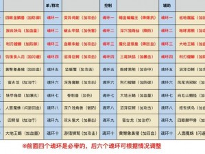 《斗罗大陆斗神再临：小舞魂环搭配全攻略》