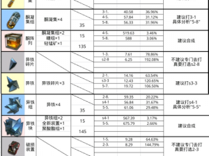 明日方舟材料高效获取攻略：解析最佳刷材料地点，助你轻松收集资源