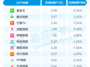 一款涵盖各种类型视频的在线视频分享平台，拥有众多用户和丰富的内容资源