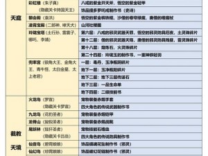 造梦西游3补偿礼包领取受阻的原因及解决策略探索