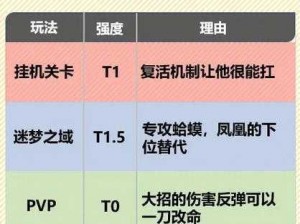 剑与远征绿罩骨王队实战攻略：深度解析阵容搭配与战术应用