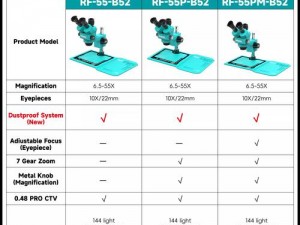 1819macairHD 性能怎么样？该如何选择适合的配件？