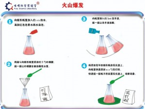 探索熔渣合成的奥秘：揭秘新型材料的诞生过程