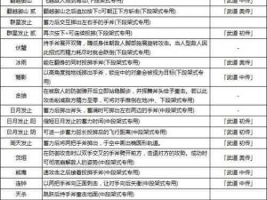 《仁王2》手斧运用技巧深度解析与实战策略分享