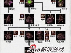 星际争霸2虫族经典战术解析与实战运用指南