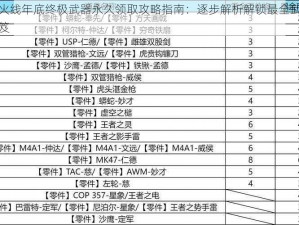 穿越火线年底终极武器永久领取攻略指南：逐步解析解锁最全武器装备秘笈