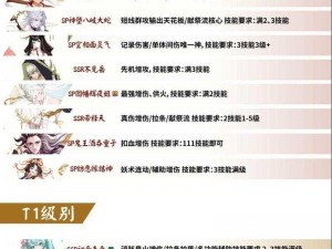 《阴阳师跨区功能即将上线，安卓 ios 可跨区打斗技排名，新的挑战与机遇来临》