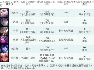 云顶之弈9.23版本：各费卡梯度排行榜与角色强度分析一览表，洞悉新版本英雄格局及梯度排行