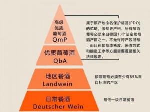 精产国品一二三产区区别手机，你选对了吗？