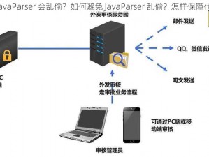 为什么 JavaParser 会乱偷？如何避免 JavaParser 乱偷？怎样保障代码安全？