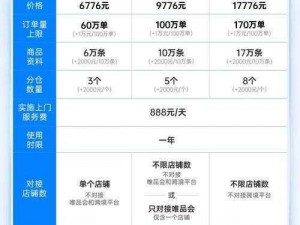 crm1688 为什么要收费？有免费的替代品吗？