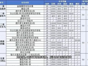 《揭秘三国志战略版：统御值上限挑战及攻略解析》