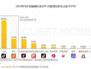 全球最大的短视频网站，为何能吸引如此多用户？