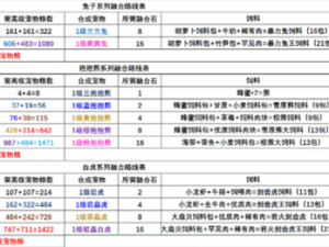 基于创造与魔法的神秘探险：解析鹦鹉饲料保底的正确数量包装考量