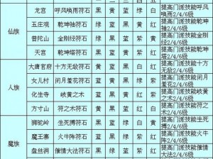 《符石守护者：神秘道具及其应用指南全面解析》