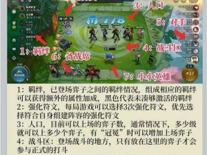 金铲铲之战：萌新入门指南，教你快速上手游戏