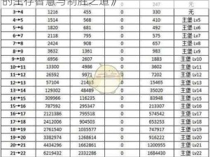 《采石场惊魂：艾比盖尔策略解析——采石场的生存智慧与制胜之道》