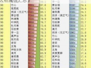 《江湖风云录：全角色属性大揭秘，深度解析人物属性汇总》