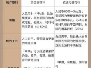 欧美精品系列产品为什么只占一部分？如何解决这个问题？