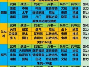 三国志幻想大陆平民玩家最佳阵容搭配策略解析：低投入高回报的游戏攻略指南