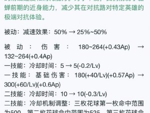 《东东不死传说》爆笑版全面攻略：出招表大全与搞笑技能解析