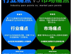 直播视频 sdk 能为企业解决哪些痛点？