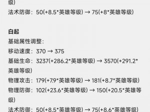 《王者荣耀：探秘廉颇打野铭文搭配全攻略》