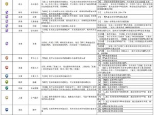 咔叽探险队地下城攻略：分享实用阵容搭配技巧