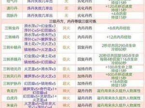 《创造与魔法》最新礼包兑换码发布：揭秘属于你的2月神秘奖励兑换秘籍（预测版 2025年）