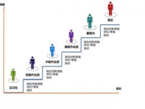 桃园剑客之成长路径：升级秘籍声望提升与技能进阶宝典