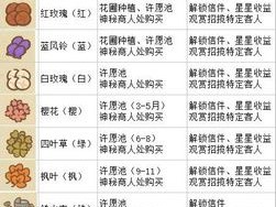 动物餐厅花园全新解锁攻略：探索物品用途详解，解锁花园新篇章