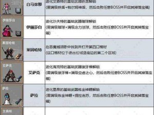 吸血鬼幸存者 divano 解锁方法大揭秘