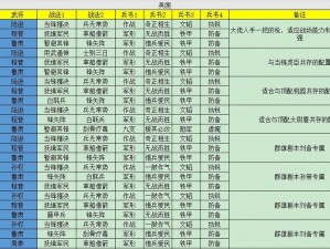 三国志战略版PK赛季势力特性详解：全面解析各势力独特能力与特性