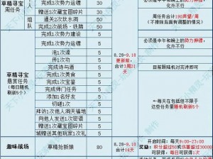 丧尸围城末日求生：声望系统解析，获取声望的秘诀大公开